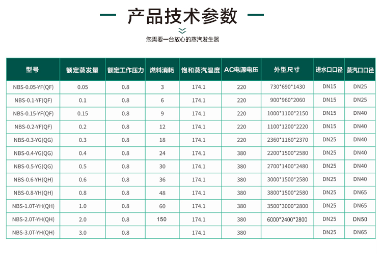 0.5噸蒸汽發(fā)生器參數(shù)